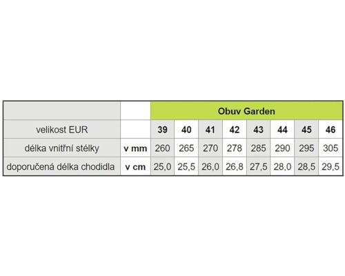 Tabuľka veľkostí pre záhradnú obuv s údajmi o veľkostiach EÚ, dĺžke vnútornej stielky v milimetroch a odporúčanej dĺžke chodidla v centimetroch