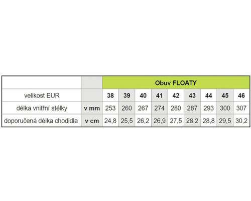 Tabuľka veľkostí obuvi FLOATY s veľkosťami EÚ, dĺžkou vnútornej stielky v milimetroch a odporúčanou dĺžkou chodidla v centimetroch