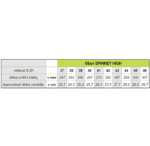 Tabuľka veľkostí topánok Spinney High v eurách, dĺžka vnútornej stielky v milimetroch a odporúčaná dĺžka chodidla v centimetroch.