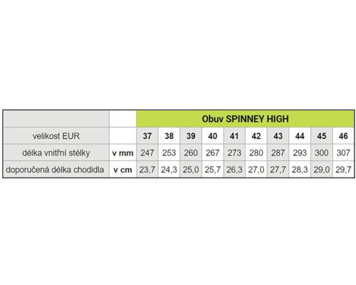 Tabuľka veľkostí topánok Spinney High v eurách, dĺžka vnútornej stielky v milimetroch a odporúčaná dĺžka chodidla v centimetroch.