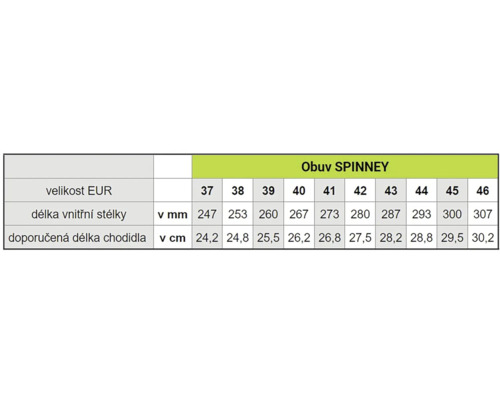 Tabuľka veľkostí obuvi Spinney s veľkosťami EÚ, dĺžkou vnútornej stielky v milimetroch a odporúčanou dĺžkou chodidla v centimetroch.