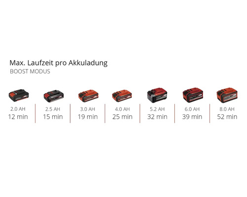 Batérie s rôznou výdržou