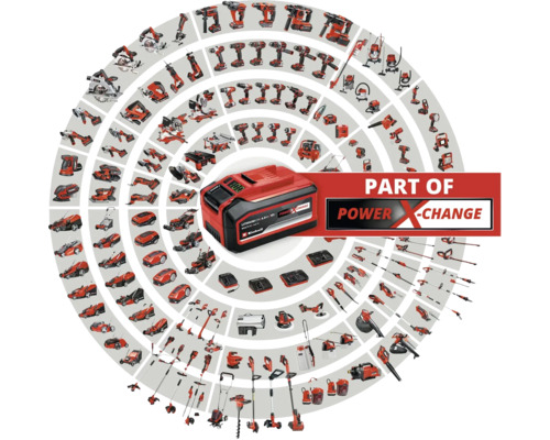 Batéria Einhell Power X-Change s príslušným náradím