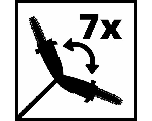 Symbol pre sedemnásobné použitie