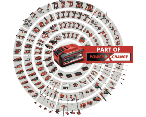 Akumulátorový systém Einhell Power X-Change s rôznym elektrickým náradím