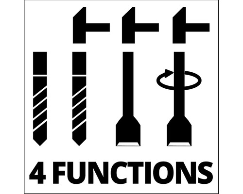 Symbol pre štyri funkcie