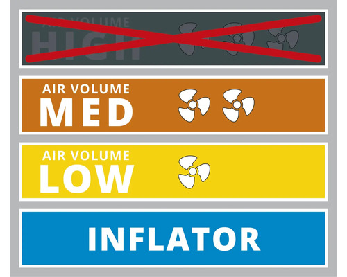 Úrovne prúdenia vzduchu a funkcia nafukovania