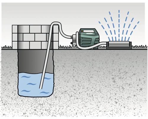 Grafika vodného čerpadla, ktoré čerpá vodu zo studne do zavlažovača trávnika