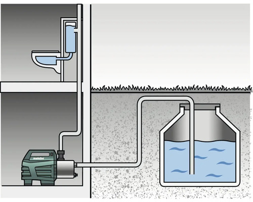 Schéma systému čerpadla odpadových vôd s toaletou, čerpadlom a zbernou nádržou