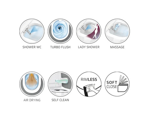 Symboly pre sprchovacie WC, Turbo splachovanie, dámska sprcha, masáž, sušenie teplým vzduchom, samočistenie, bezokrajové prevedenie a funkcia Soft Close.