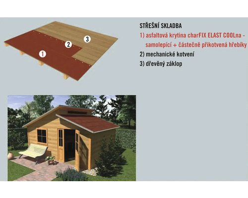 Konštrukcia strechy záhradného domčeka s asfaltovými pásmi a dreveným debnením