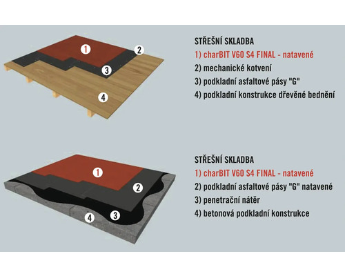Strešná skladba s bitúmenovou izoláciou na drevenom a betónovom podklade
