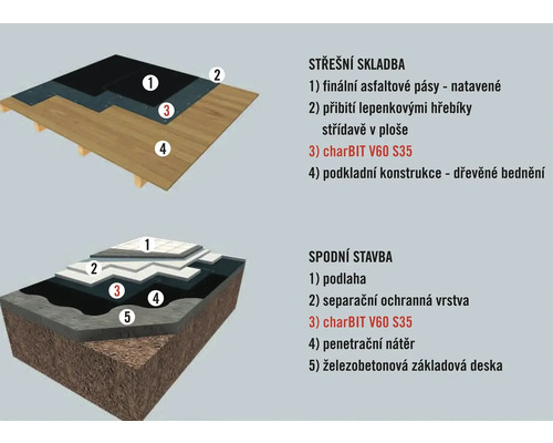 Strešná skladba a spodná stavba znázornená s rôznymi vrstvami a materiálmi.