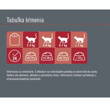 Kapsička pre mačky Finevo Hair&Skin kuracie s lososovým olejom 16 x 85 g-thumb-2 Kapsička pre mačky Finevo Hair&Skin kuracie s lososovým olejom 16 x 85 g-thumb-2