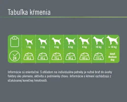 Tabuľka kŕmenia pre psy podľa hmotnosti a množstva krmiva