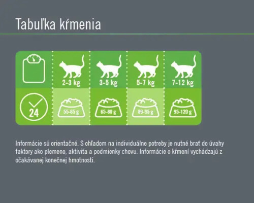 Tabuľka kŕmenia pre krmivo pre mačky s údajmi o hmotnosti a množstve krmiva