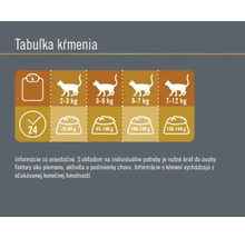Granule pre mačky Finevo Senior Cat kuracie 2 kg-thumb-4 Granule pre mačky Finevo Senior Cat kuracie 2 kg-thumb-4