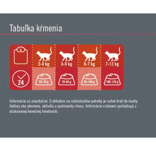 Granule pre mačky Finevo Adult Cat losos bez obilnín 2 kg-thumb-3 Granule pre mačky Finevo Adult Cat losos bez obilnín 2 kg-thumb-3