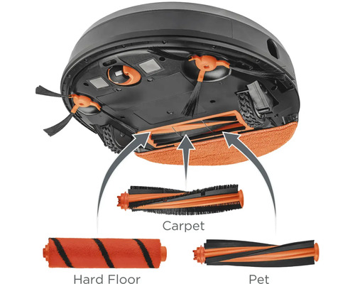 Spodná strana robotického vysávača s kefami na koberce, tvrdé podlahy a zvieracie chlpy