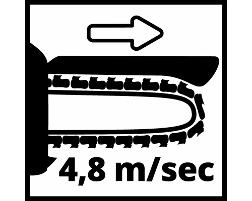 Symbol rýchlosti reťaze 4,8 metra za sekundu