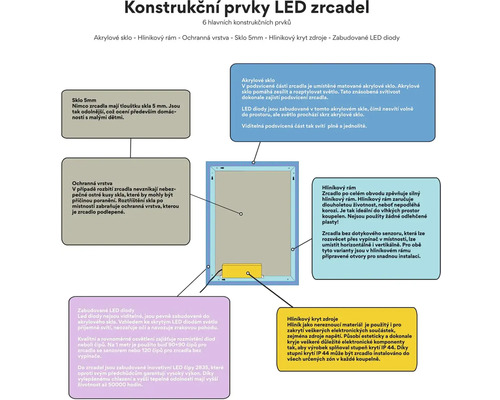 Konštrukčné prvky LED zrkadla
