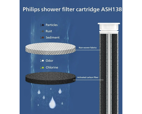 Sprchová filtračná vložka Philips ASH138 s netkanou textíliou a aktívnym uhlíkovým vláknom
