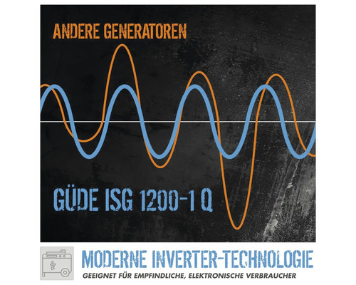 Grafika generátora Güde ISG 1200-1 Q s invertorovou technológiou