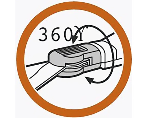 Symbol otočenia o 360 stupňov