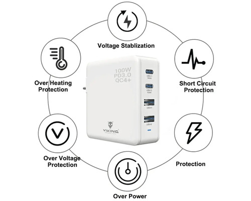 Biela nabíjačka s USB portami a ochrannými funkciami proti prehriatiu, prepätiu, skratu a preťaženiu