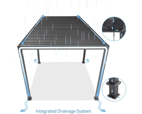 Zobrazenie altánku s integrovaným systémom odvodnenia za dažďa.