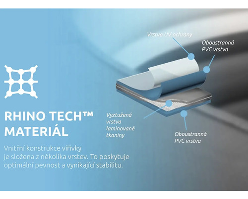 Konštrukcia materiálu Rhino Tech pre vírivku s UV ochranou a vrstvou PVC.
