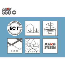 Informácie o produkte Akkit 550: Emisne nízka pečať, aplikačné poznámky a logo systému Akkit
