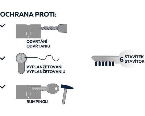 Ilustrácia ochrany proti odvŕtaniu, vyhmataniu a bumpingu
