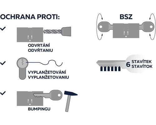 Ochrana proti odvŕtaniu, vyhmataniu, vyplanžetovaniu a bumpingu