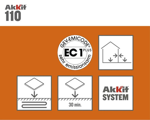 Informácie o produkte Akkit 110 s pečaťou GEV Emicode EC1 Plus pre veľmi nízkoemisné produkty, oblasť použitia a logo Akkit System