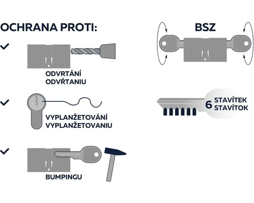 Ilustrácia ochrany proti vlámaniu proti vŕtaniu, planžetovaniu a bumpingu