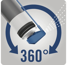 Symbol 360 stupňov pre čistiacu dýzu