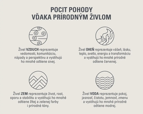 Zobrazenie živlov vzduchu, ohňa, zeme a vody.