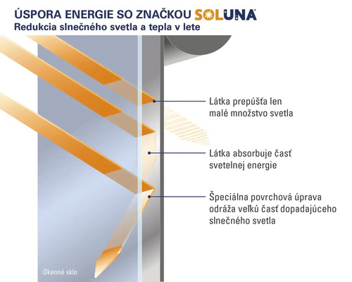 Ilustrácia úspory energie s okennou fóliou Soluna