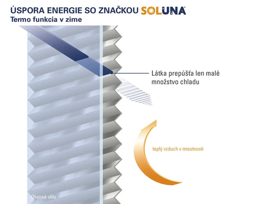 Soluna energeticky úsporná skladaná žalúzia do okien