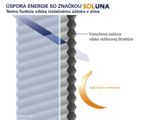 Ilustrácia úspory energie s voštinovou plisovanou žalúziou Soluna, ktorá vďaka svojmu izolačnému účinku udržuje teplo v miestnosti