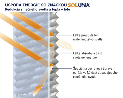 Schéma úspory energie so slnečnou ochranou