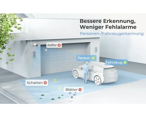 Bezpečnostná kamera s rozpoznávaním osôb a vozidiel