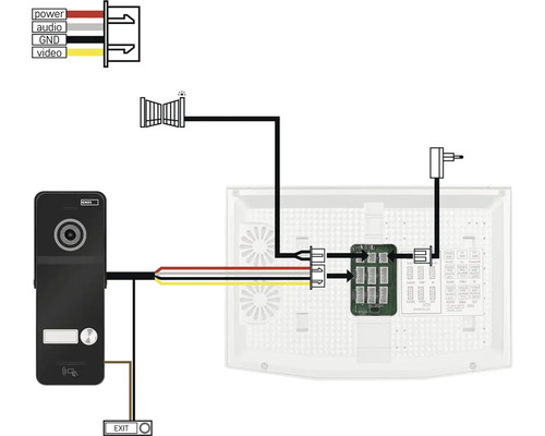 Schéma zapojenia dverového interkomu znázorňujúce pripojenie napájania, zvuku, uzemnenia a videa.