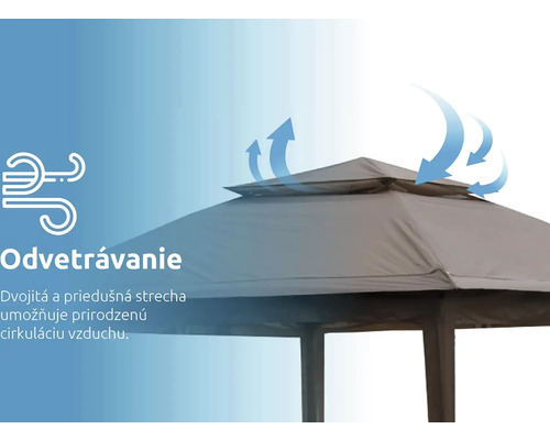 Ventilačný systém pre altánok s dvojitou strechou