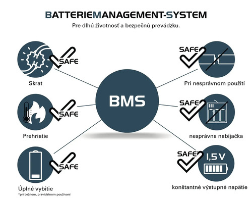 Funkcie systému riadenia batérie: Ochrana proti skratu, ochrana proti prehriatiu, ochrana proti hlbokému vybitiu, ochrana pri nesprávnom použití, ochrana proti nesprávnej nabíjačke, konštantné výstupné napätie.