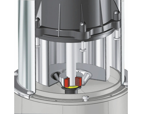 Rez čerpadlom na znázornenie vnútorných súčastí