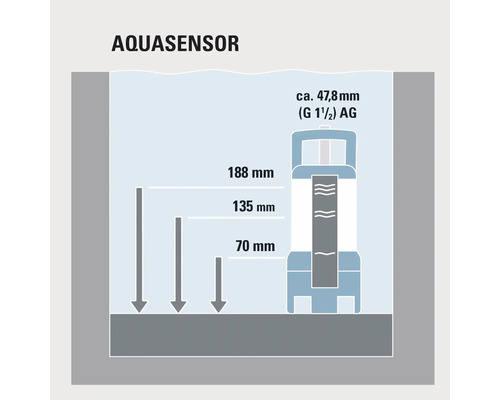 Ilustrácia Aquasensoru s rozmermi