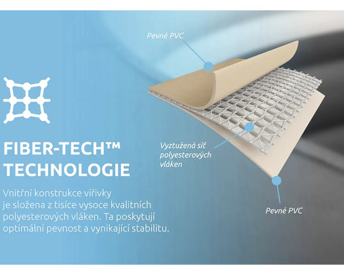 Technológia Fiber Tech, konštrukcia s PVC a polyesterovými vláknami
