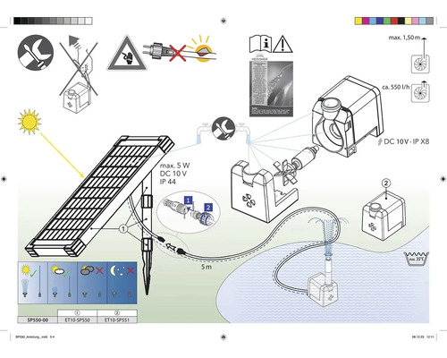 Schéma solárneho čerpadla s informáciami o inštalácii a špecifikáciách
